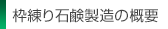 枠練り石鹸の概要